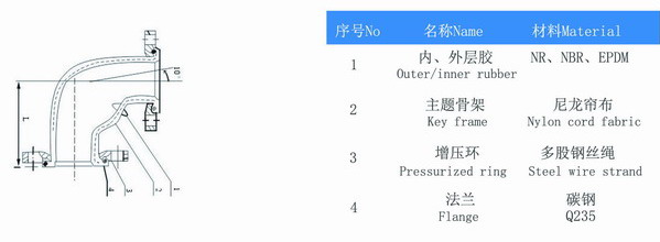 90度橡胶弯头产品型号参数表