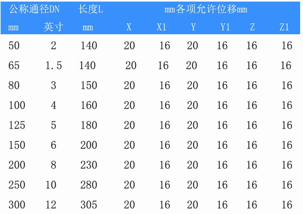 90度橡胶弯头产品型号参数表