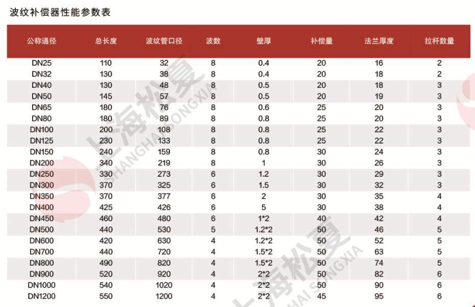 茄子视频懂你APP参数表